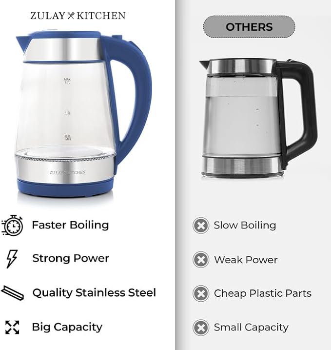 Zulay Kitchen Fast Boiling Electric Water Kettle - 1.7L, 1500W, Auto Shut-Off for Overboil & Boil Dry Protection, Cool-Touch Handle, 360° Base - Rapid Teapot Boiler For Coffee & Tea - Navy