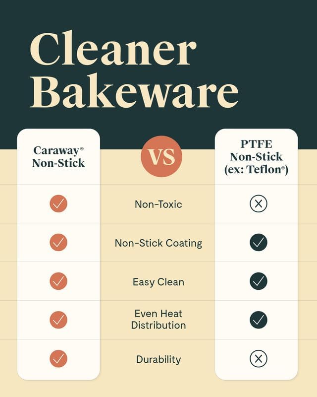 Caraway Non-Stick Ceramic 9” Circle Pan - Naturally Slick Ceramic Coating - Non-Toxic, PTFE & PFOA Free - Perfect for Birthday Cakes, Tartes, & More - Slate