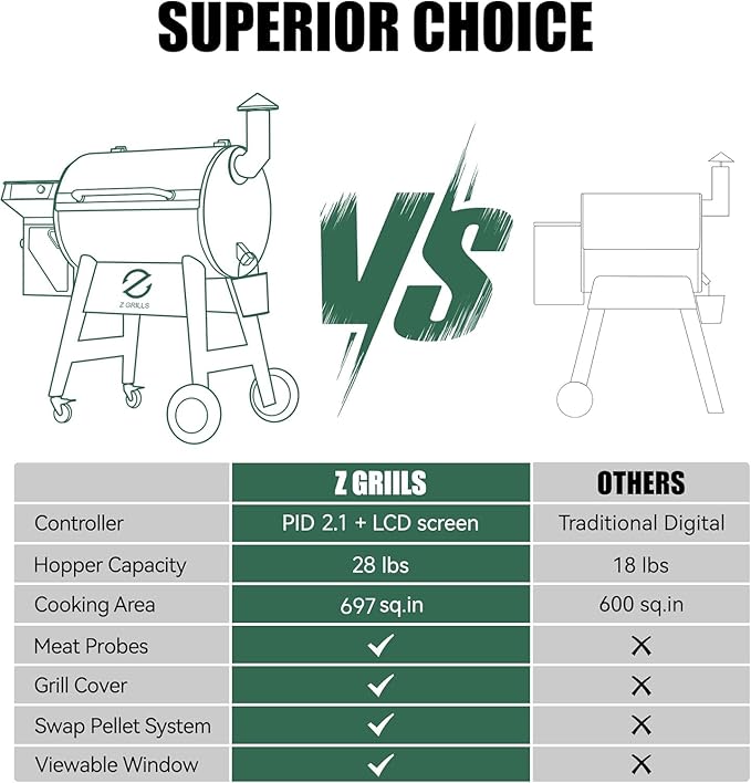 Z GRILLS Wood Pellet Grill Smoker with PID 2.1 Controller, 697 Cooking Area, Meat Probes, Rain Cover for Outdoor BBQ, 7002C