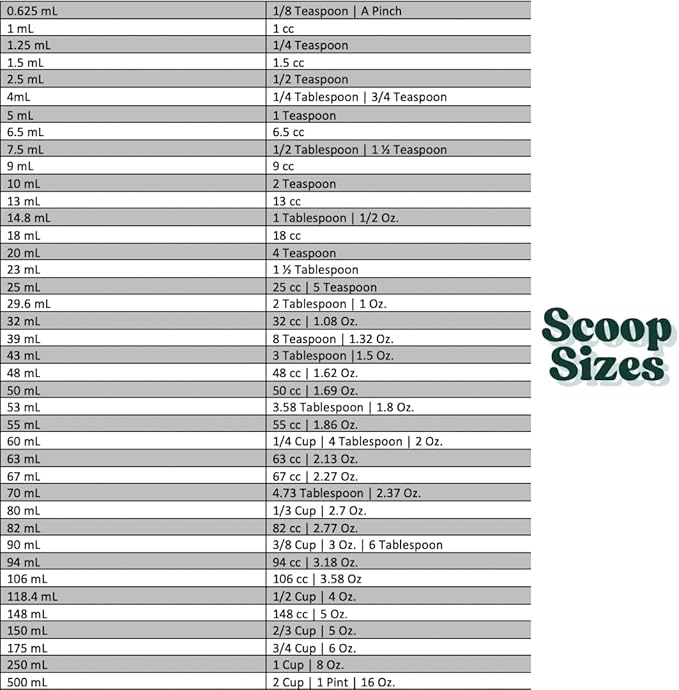 39 mL (8 Teaspoon | 1.32 Oz. | 2.63 Tablespoon) Long Handle Scoop for Measuring Coffee, Pet Food, Grains, Protein, Spices and Other Dry Goods (Pack of 25)