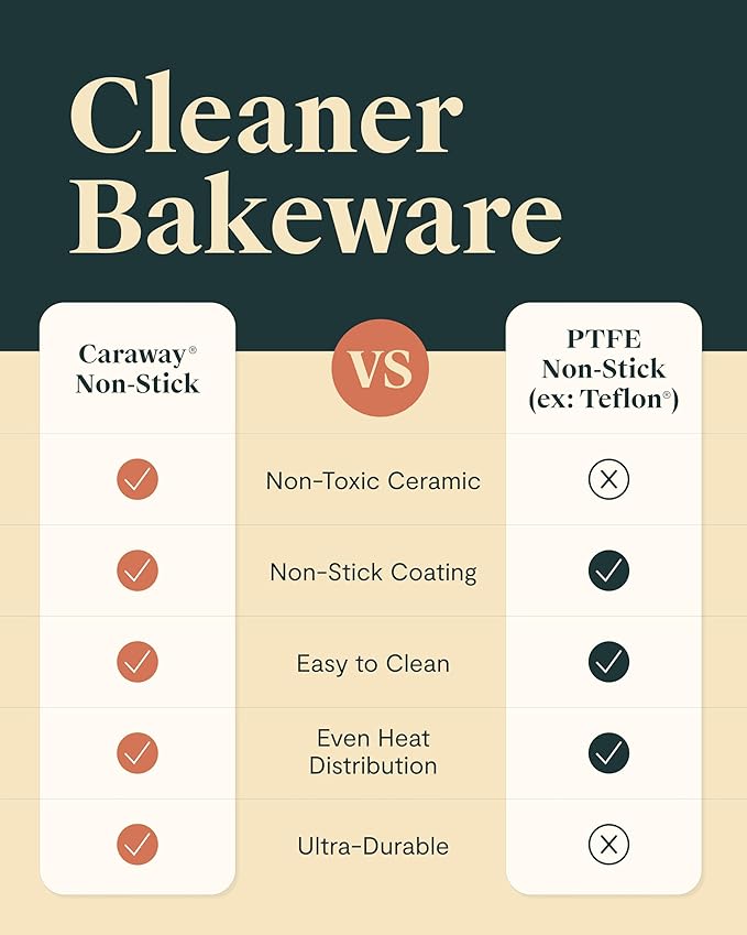 Caraway Non-Stick Ceramic 12-Cup Muffin Pan Duo - Naturally Slick Ceramic Coating - Non-Toxic, PTFE & PFOA Free - Perfect for Cupcakes, Muffins, and More - Perracotta