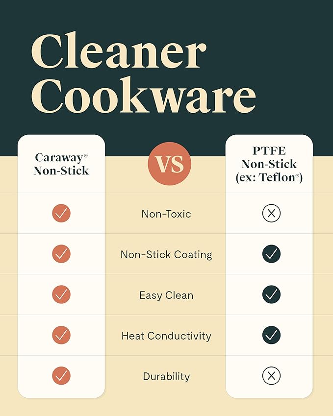 Caraway Nonstick Ceramic Frying Pan With Glass Lid (2.7 qt, 10.5") - Non Toxic, PTFE & PFOA Free - Oven Safe & Compatible with All Stovetops (Gas, Electric & Induction) - Black