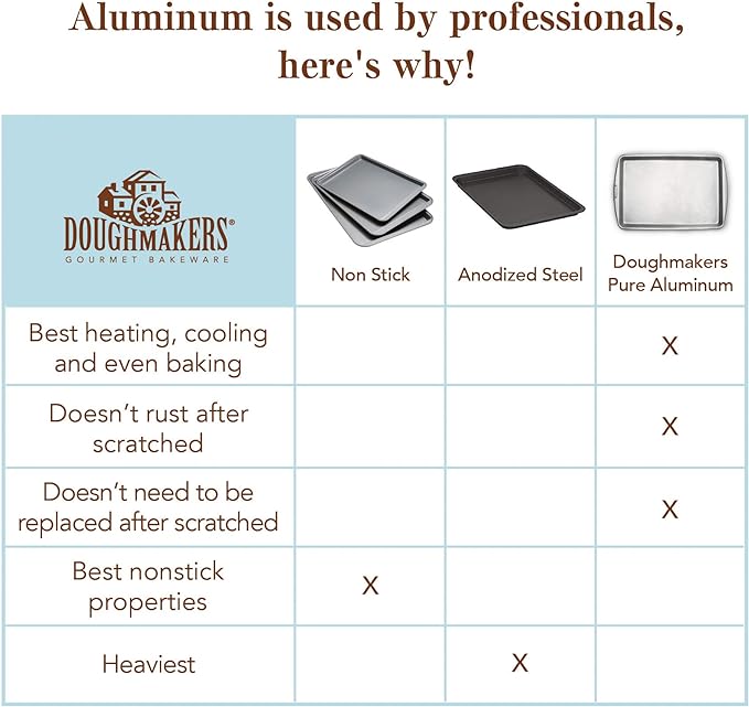Doughmakers 9" x 13" Cake Lid for Doughmakers Cake Pan