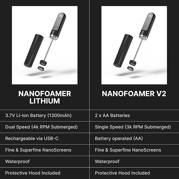 Subminimal Performance Milk Foamer - NanoFoamer Lithium Handheld Frother - Rechargeable, Dual-Speed - Microfoamed Milk in 30 Seconds, Barista-Style Coffee Drinks at Home - White Special Edition