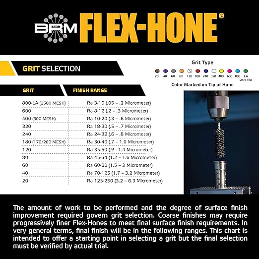 Brush Research BC14M40 FLEX-HONE®, 0.551" (14mm) Diameter, 40 Grit, Silicon Carbide, for Mild Steel, Stainless Steel, Cast Iron and Softer Ferrous Materials