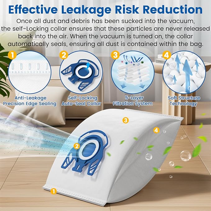 20 Pack 3D Airclean GN Vacuum Bags Compatible with Miele Classic C1, Complete C1, Complete C2, Complete C3, S227 S240, S270, S400, S2, S5, S8 Series Canister Vacuum Cleaner