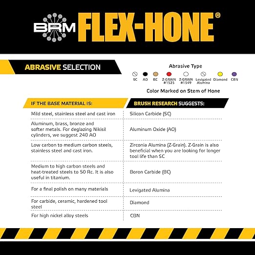 Brush Research BC58600 FLEX-HONE®, 5/8" (16mm) Diameter, 600 Grit, Silicon Carbide, for Mild Steel, Stainless Steel, Cast Iron and Softer Ferrous Materials
