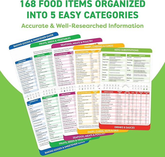 Keto Cheat Sheets Magnets Booklet - Keto Gifts for Women - Keto Diet Beginners Guide - Keto Food Book Magnetic Chart - Weight Loss Low Carb Ketogenic Diet Keto Cookbook Meal Plan - Keto Chow Mojo